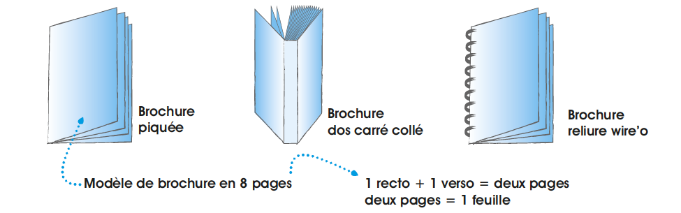 Les brochures